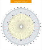 Digram kołowy - nakładka magnetyczna na tablicę