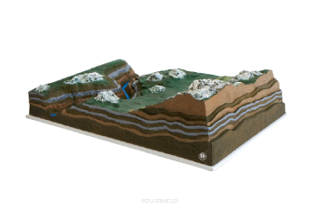 Model ukształtowania terenu w przekroju – kanion.

