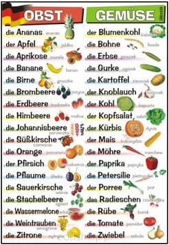 Plansza dydaktyczna przedstawiająca warzywa i owoce w języku niemieckim.