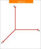 Układ osi przestrzenny - nakładka magnetyczna na tablicę