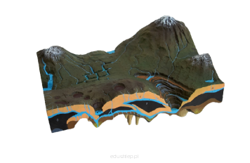 Model ukształtowania terenu, model jaskini krasowej w przekroju.