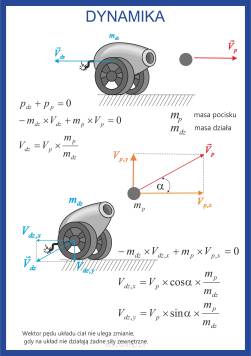 Fizyka Liceum – plansze A1 – kurs przygotowawczy do matury (dynamika, elektryczność, statyka, schematy)