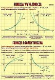 Funkcja wykładnicza i logarytmiczna