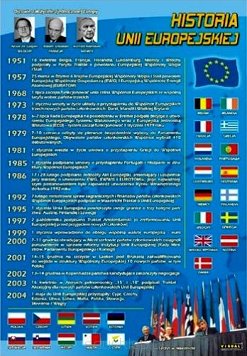 Historia Unii Europejskiej