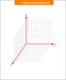 Układ przestrzenny osi na kratce - nakładka magnetyczna na tablicę